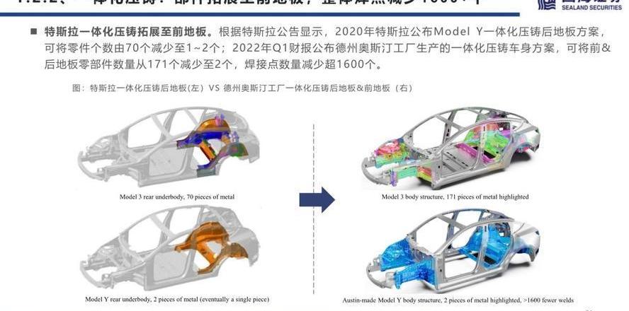 特斯拉,Model 3,发现,比亚迪,海豹