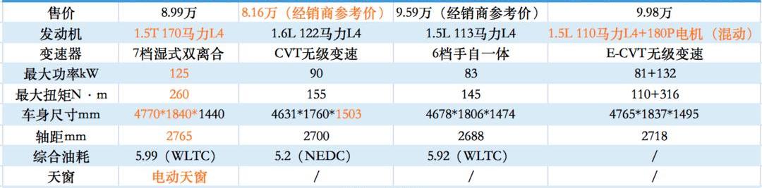 逸达,长安,比亚迪,鲸,大众