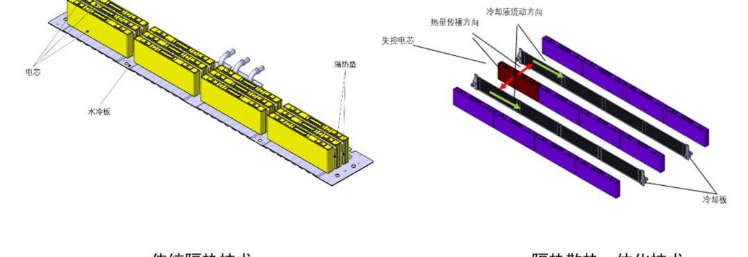 红旗
