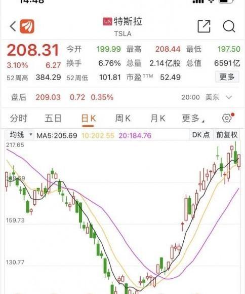 特斯拉,Model Y