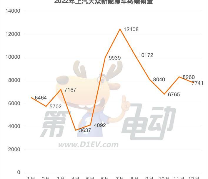大众,比亚迪,帕萨特,途昂,朗逸