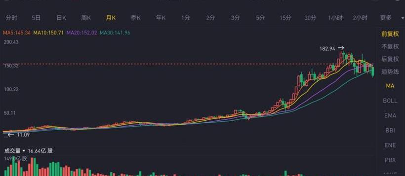 奇瑞,奇瑞新能源,奔驰,宝马,北京
