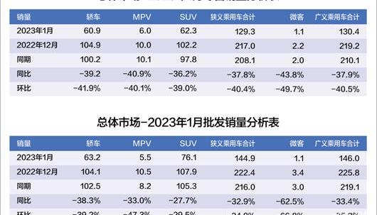 丰田,比亚迪,东风,日产,特斯拉