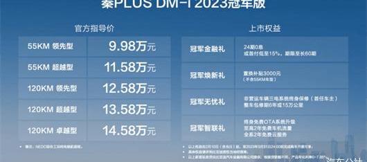 丰田,比亚迪,东风,日产,特斯拉