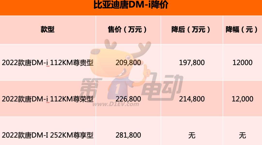 比亚迪,汉,北京,腾势,特斯拉