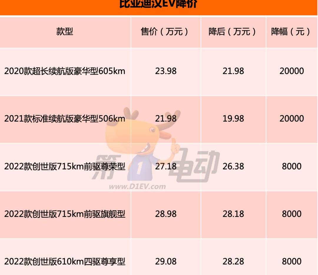 比亚迪,汉,北京,腾势,特斯拉