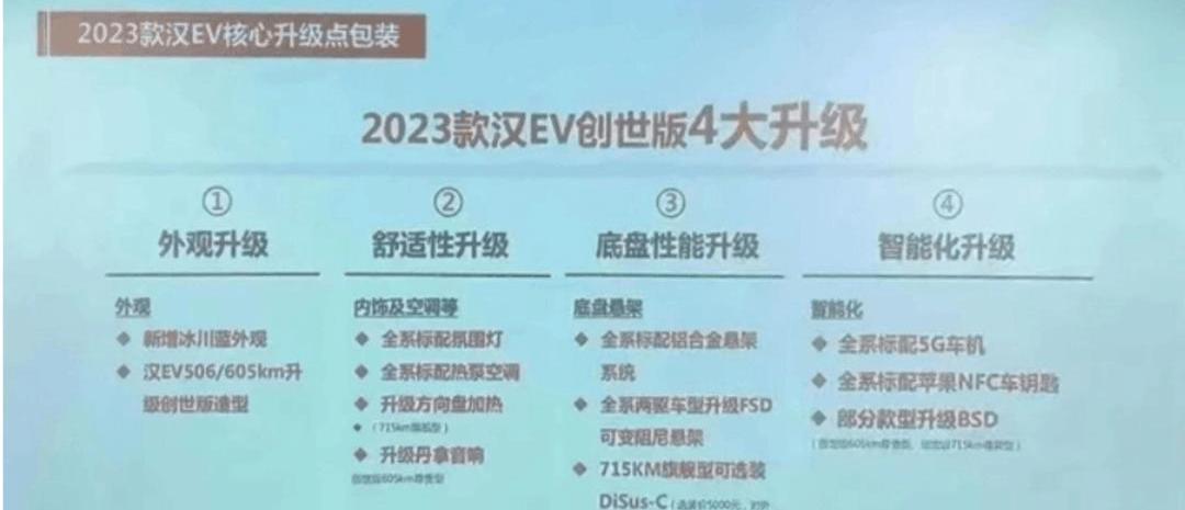 比亚迪,汉,北京,腾势,特斯拉