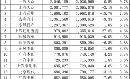 大众,帕萨特,丰田,一汽,小鹏