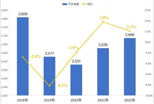 丰田,大众,比亚迪,特斯拉,世纪