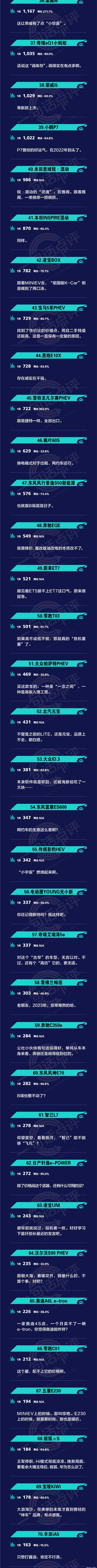 比亚迪,特斯拉,MINI,海豚,大众