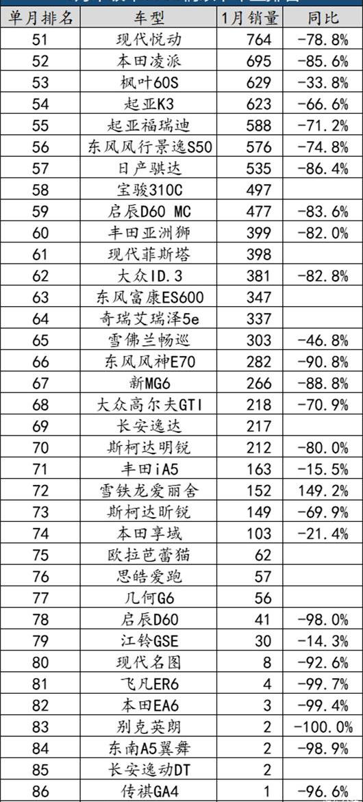 帝豪,比亚迪,长安,逸动,逸达