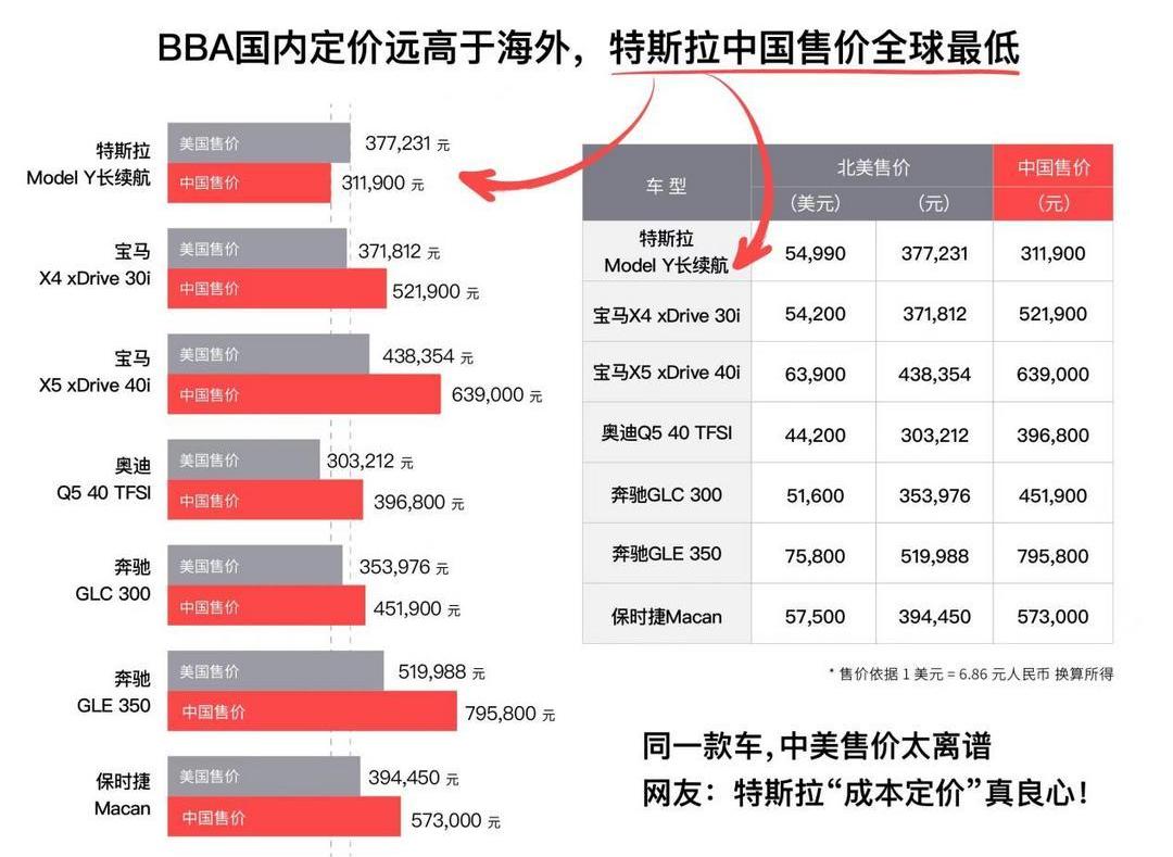 特斯拉,Model Y,宝马,Model 3,奥迪