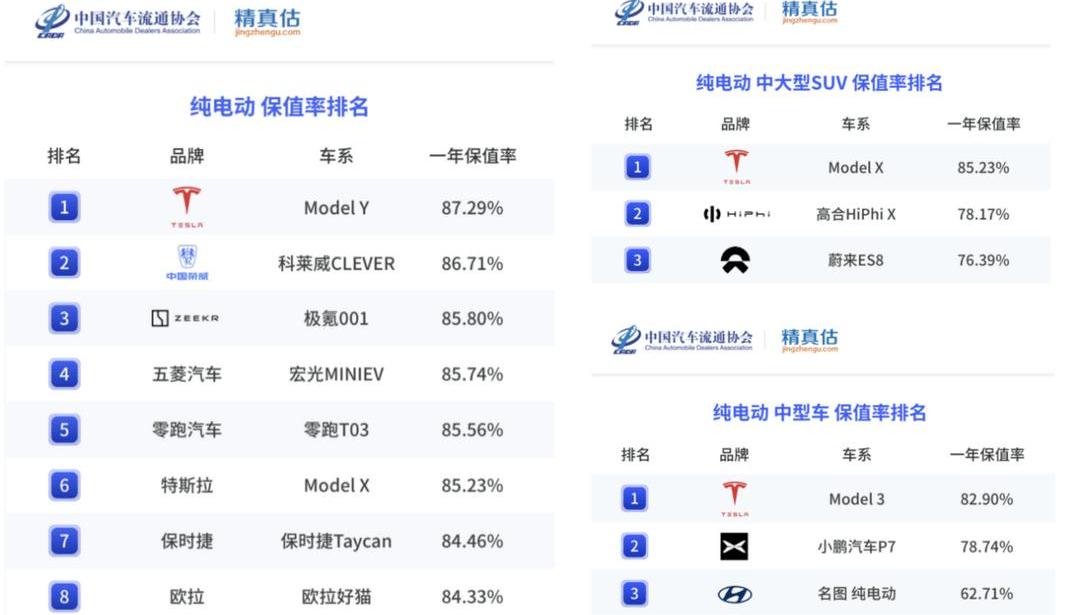 特斯拉,Model Y,宝马,Model 3,奥迪