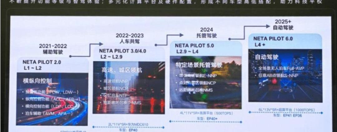蔚来,小鹏,特斯拉,小鹏P7,FF 91