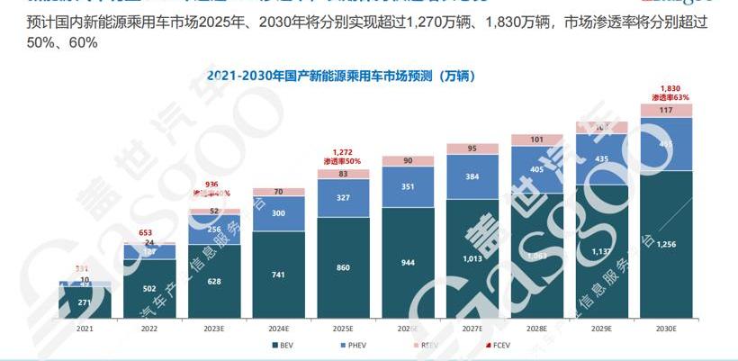 比亚迪,特斯拉,大众,宝马,长安