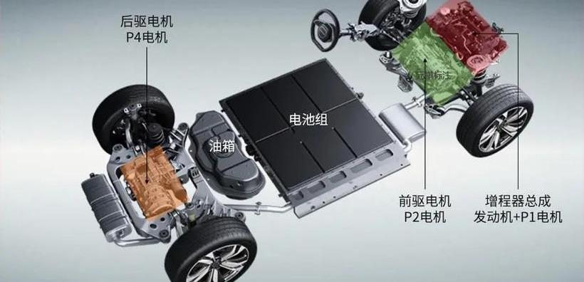 比亚迪,长安,大众,福特,骆驼