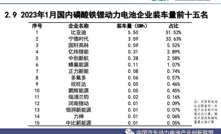 比亚迪,长安,大众,福特,骆驼
