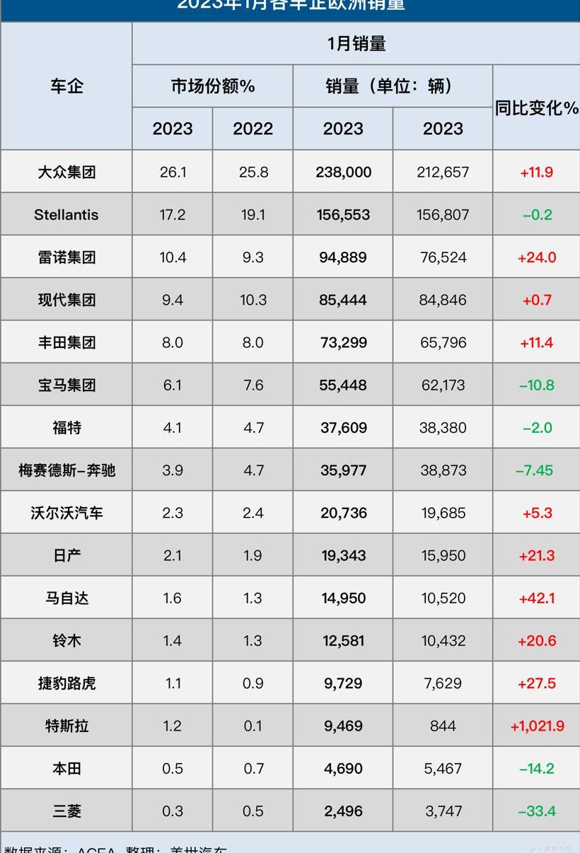 特斯拉,大众,保时捷,现代