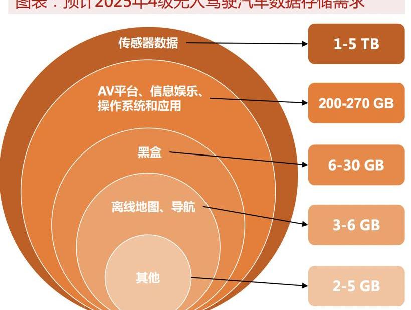 RAM,北京,理想L9,特斯拉,蔚来