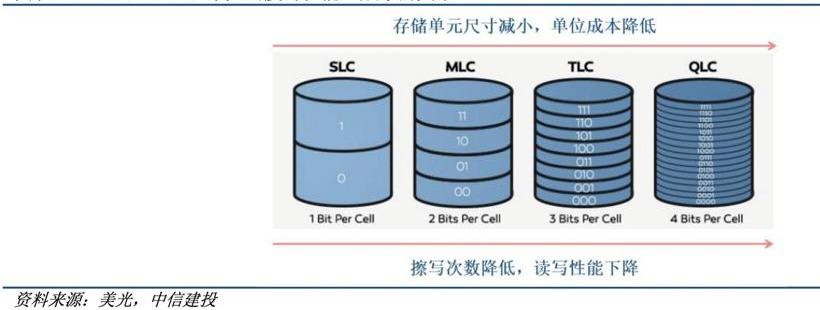 RAM,北京,理想L9,特斯拉,蔚来