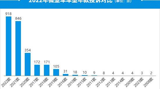 奇瑞,小蚂蚁,发现