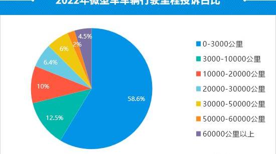 奇瑞,小蚂蚁,发现