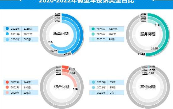 奇瑞,小蚂蚁,发现