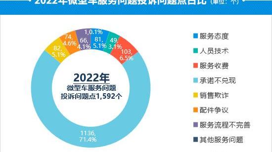 奇瑞,小蚂蚁,发现