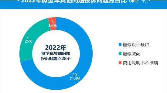 奇瑞,小蚂蚁,发现
