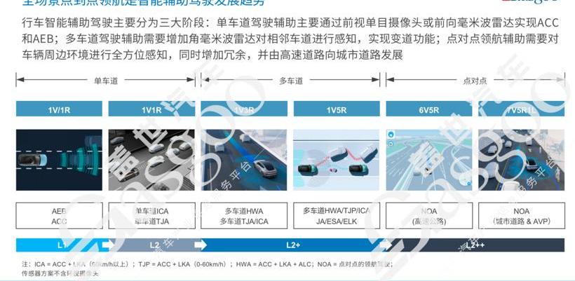 小鹏,特斯拉,蔚来,小鹏G9,阿维塔