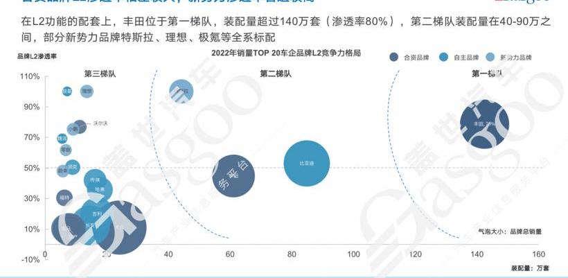 小鹏,特斯拉,蔚来,小鹏G9,阿维塔