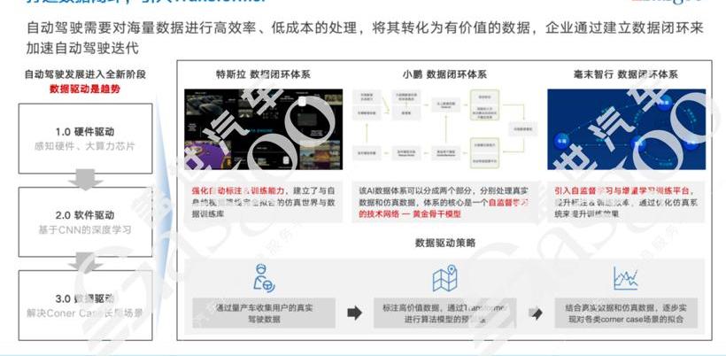 小鹏,特斯拉,蔚来,小鹏G9,阿维塔