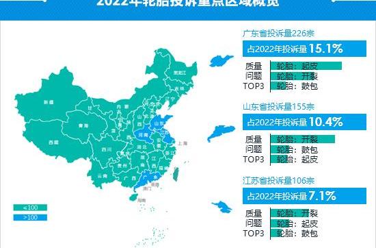 发现