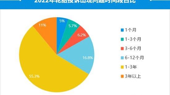 发现