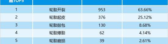 发现