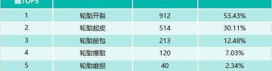 发现