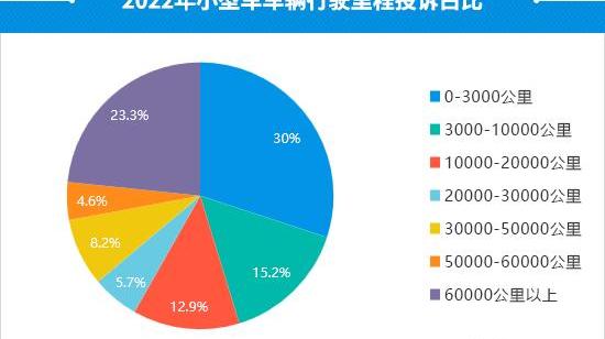 发现