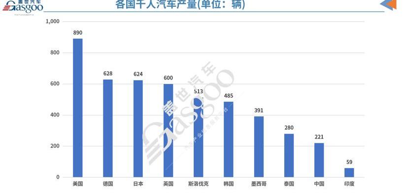 大众,沃尔沃,世纪,标致,起亚