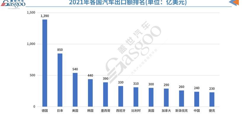 大众,沃尔沃,世纪,标致,起亚