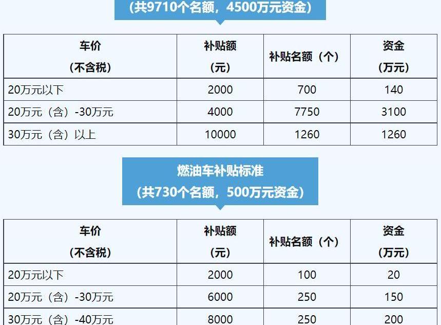 特斯拉,小鹏,小鹏P7,五菱缤果,爱驰