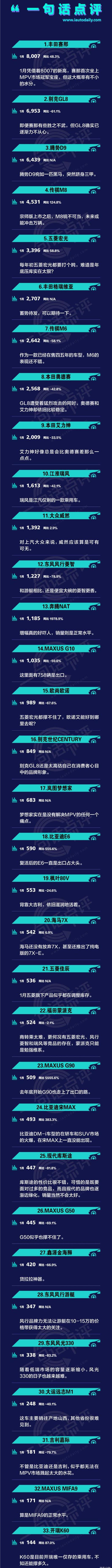 比亚迪,腾势,腾势D9,特斯拉,元PLUS