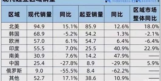 现代,起亚,北京,捷尼赛思,本田