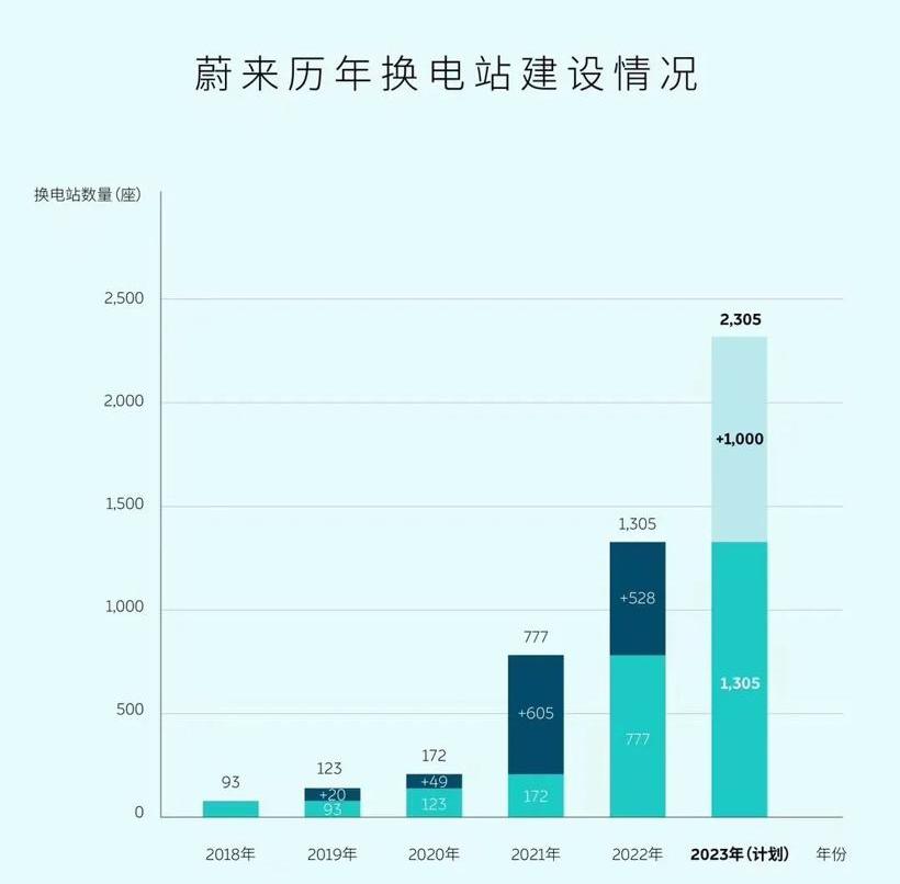 蔚来,特斯拉,Model 3,Model Y,比亚迪