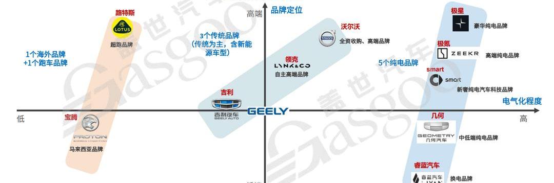 吉利汽车,极氪,大众,帝豪,阿维塔