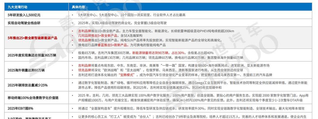 吉利汽车,极氪,大众,帝豪,阿维塔