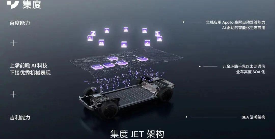 集度