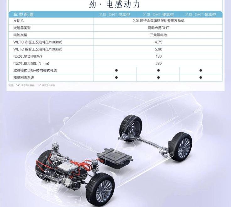 五菱凯捷,理念,五菱汽车,远程