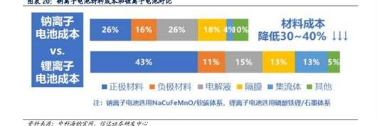 比亚迪,江淮,思皓,花仙子,特斯拉