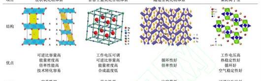 比亚迪,江淮,思皓,花仙子,特斯拉