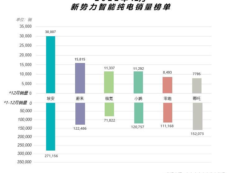 埃安,AION V,特斯拉,钢铁侠,Model 3